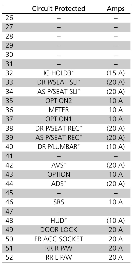 2021 Honda Accord fuse box diagram StartMyCar