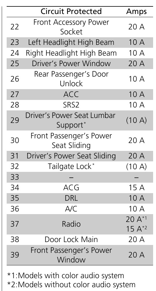 2021 Honda Odyssey fuse box diagram StartMyCar