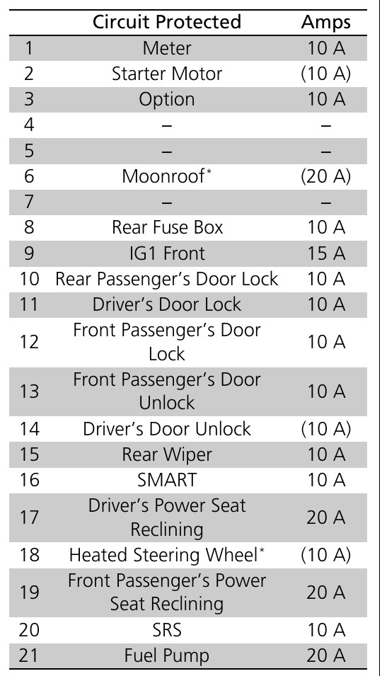 2021 Honda Odyssey fuse box diagram StartMyCar