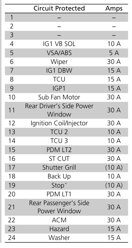 2022 Honda Odyssey fuse box diagram StartMyCar