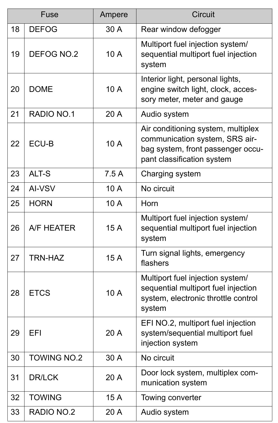 2012 Toyota FJ Cruiser fuse box diagram StartMyCar