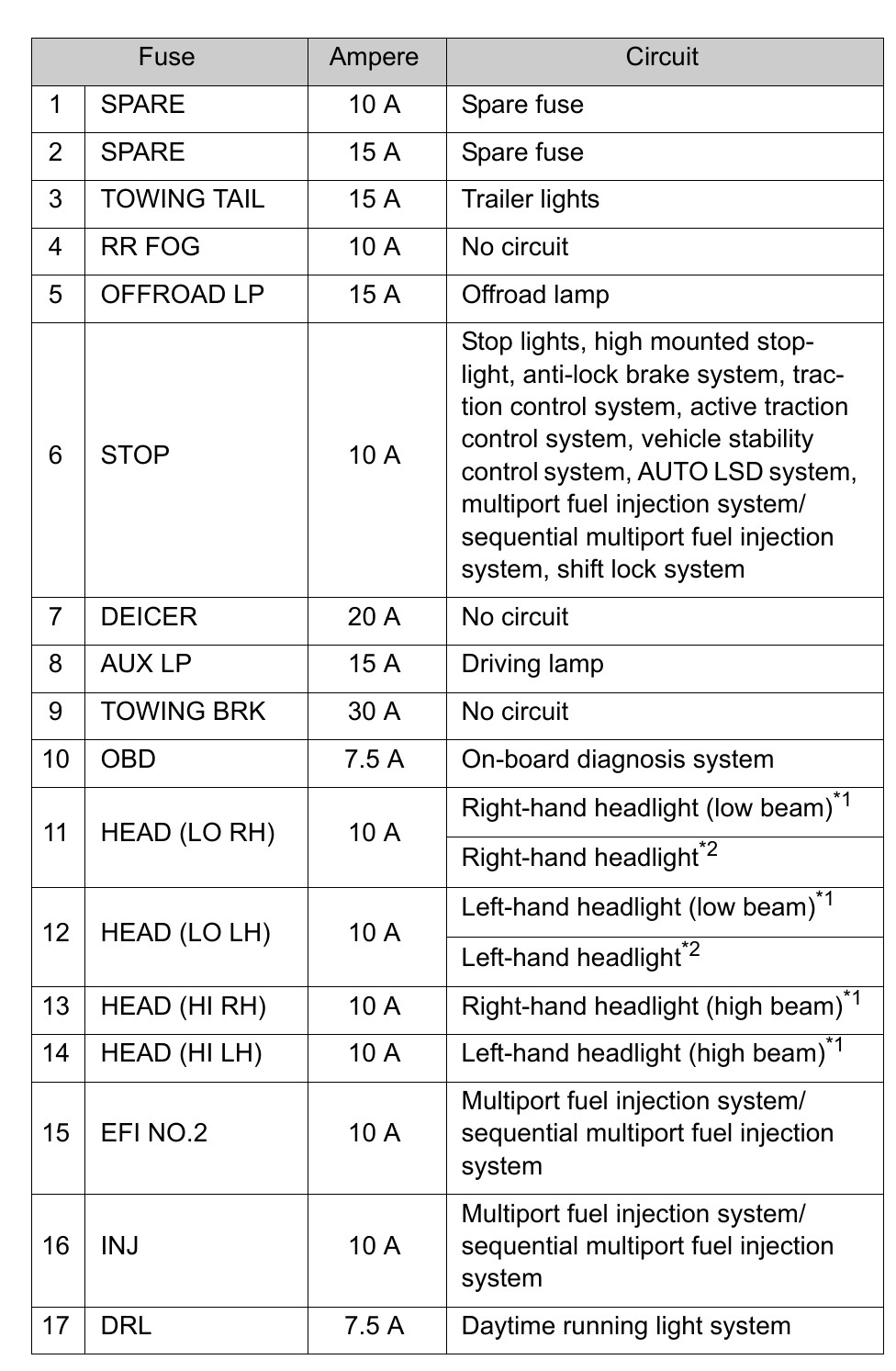 2012 Toyota FJ Cruiser fuse box diagram StartMyCar