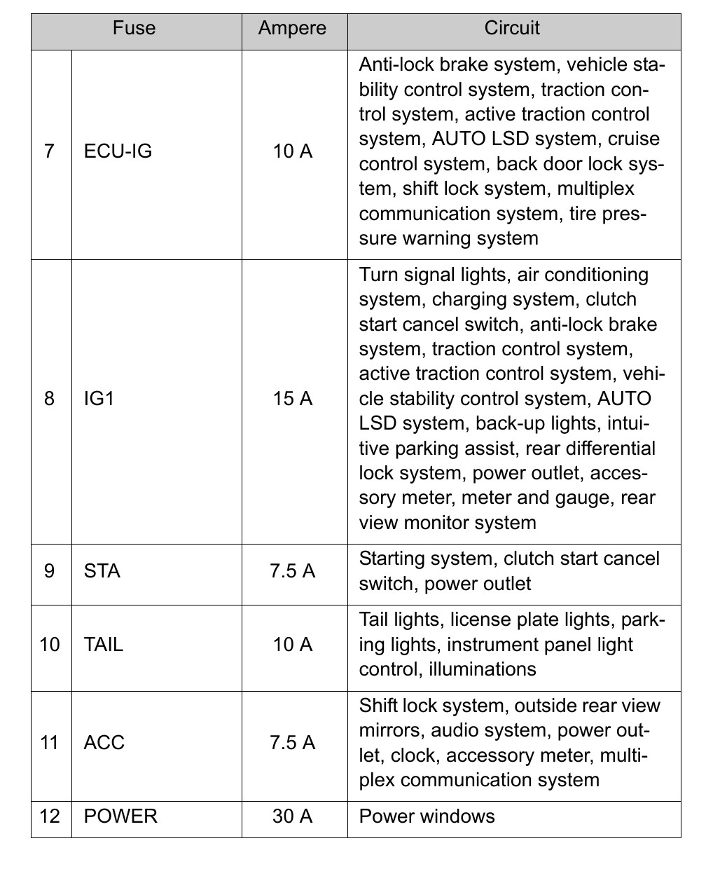 2012 Toyota FJ Cruiser fuse box diagram StartMyCar