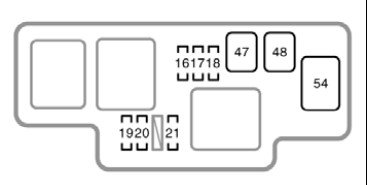 Toyota Sienna Engine Fuse Box