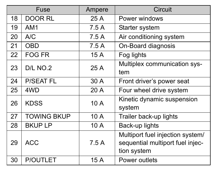2011 Toyota 4Runner fuse box diagram StartMyCar