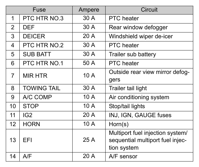 2012 Toyota 4Runner fuse box diagram StartMyCar