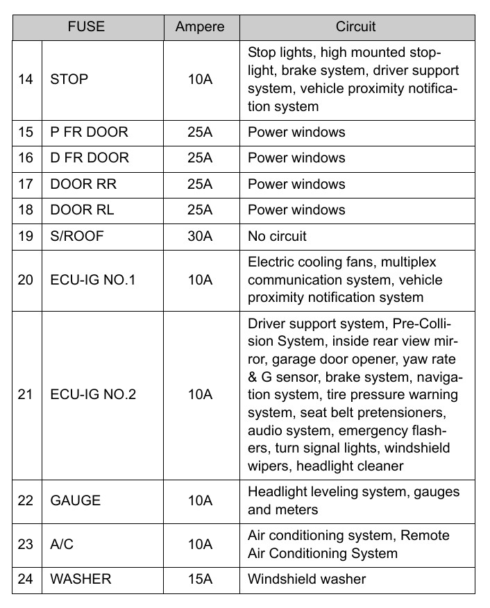 Solved! Prius Fuse Box Mystery: Year Specific Diagrams - liaqqci