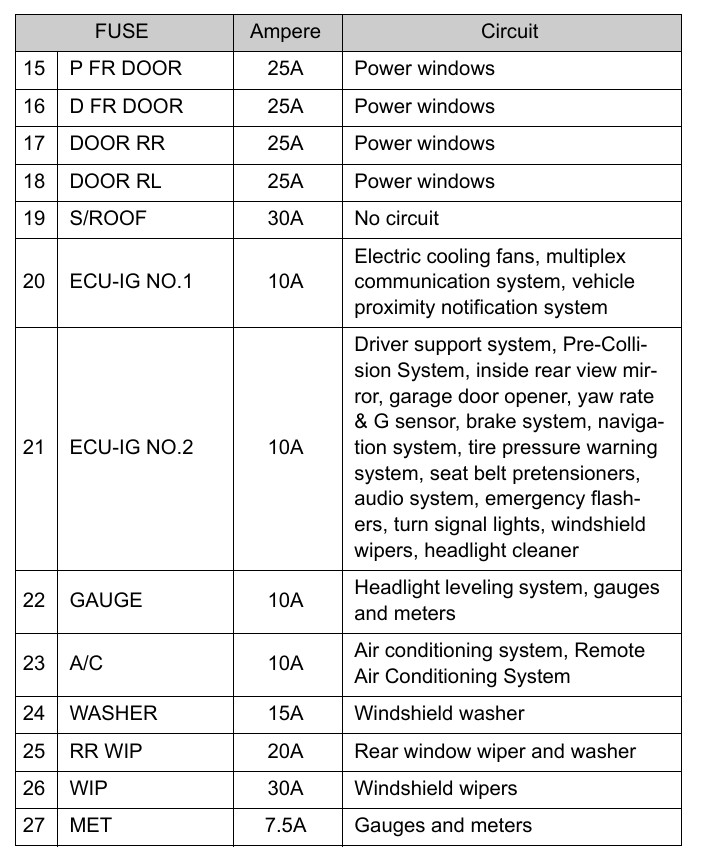 2015 Toyota Prius v fuse box diagram StartMyCar