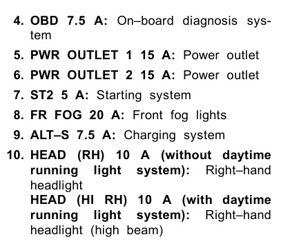 2001 Toyota Tundra fuse box diagram - StartMyCar