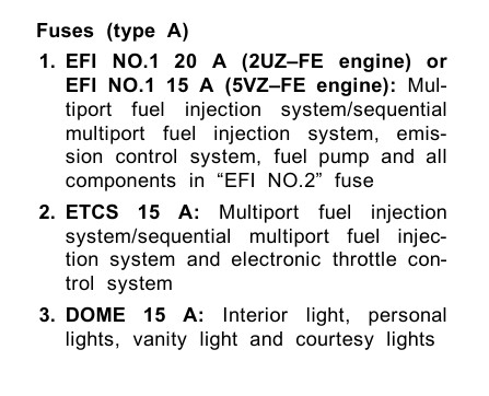 2001 Toyota Tundra fuse box diagram - StartMyCar