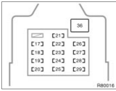 2001 Toyota Tundra fuse box diagram - StartMyCar