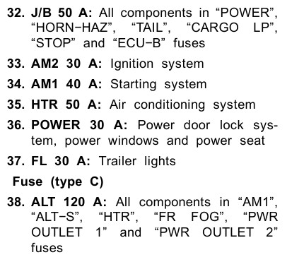 2002 Toyota Tundra fuse box diagram - StartMyCar