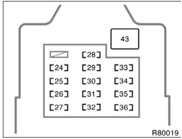 2003 Toyota Tundra fuse box diagram - StartMyCar