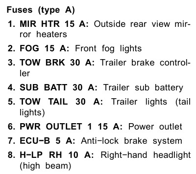 2003 Toyota Tundra fuse box diagram - StartMyCar