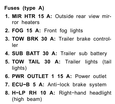 2003 Toyota Tundra Fuse Box Diagram