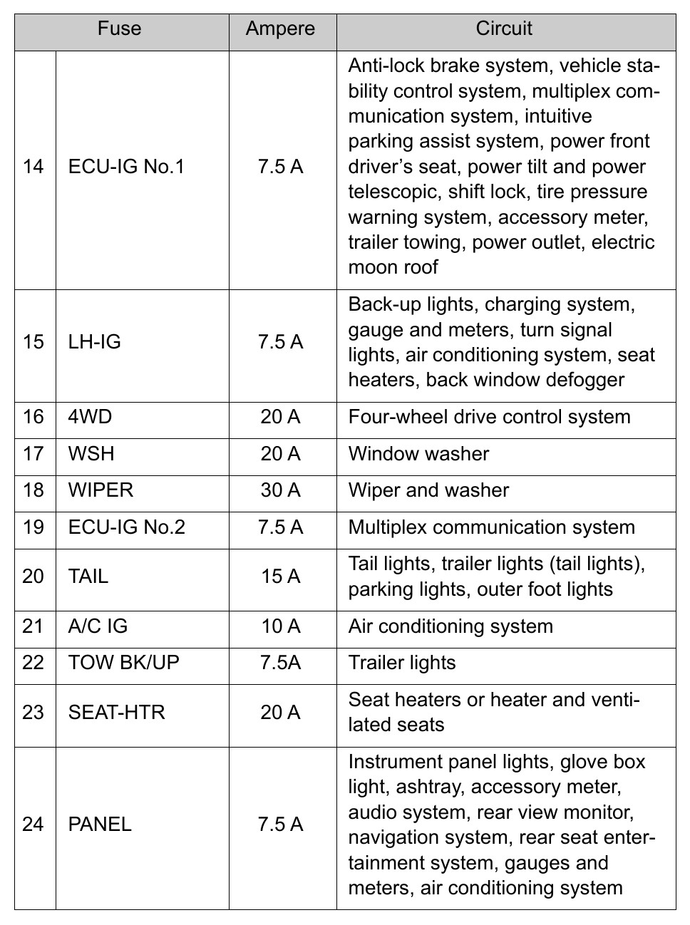 2010 Toyota Tundra fuse box diagram - StartMyCar
