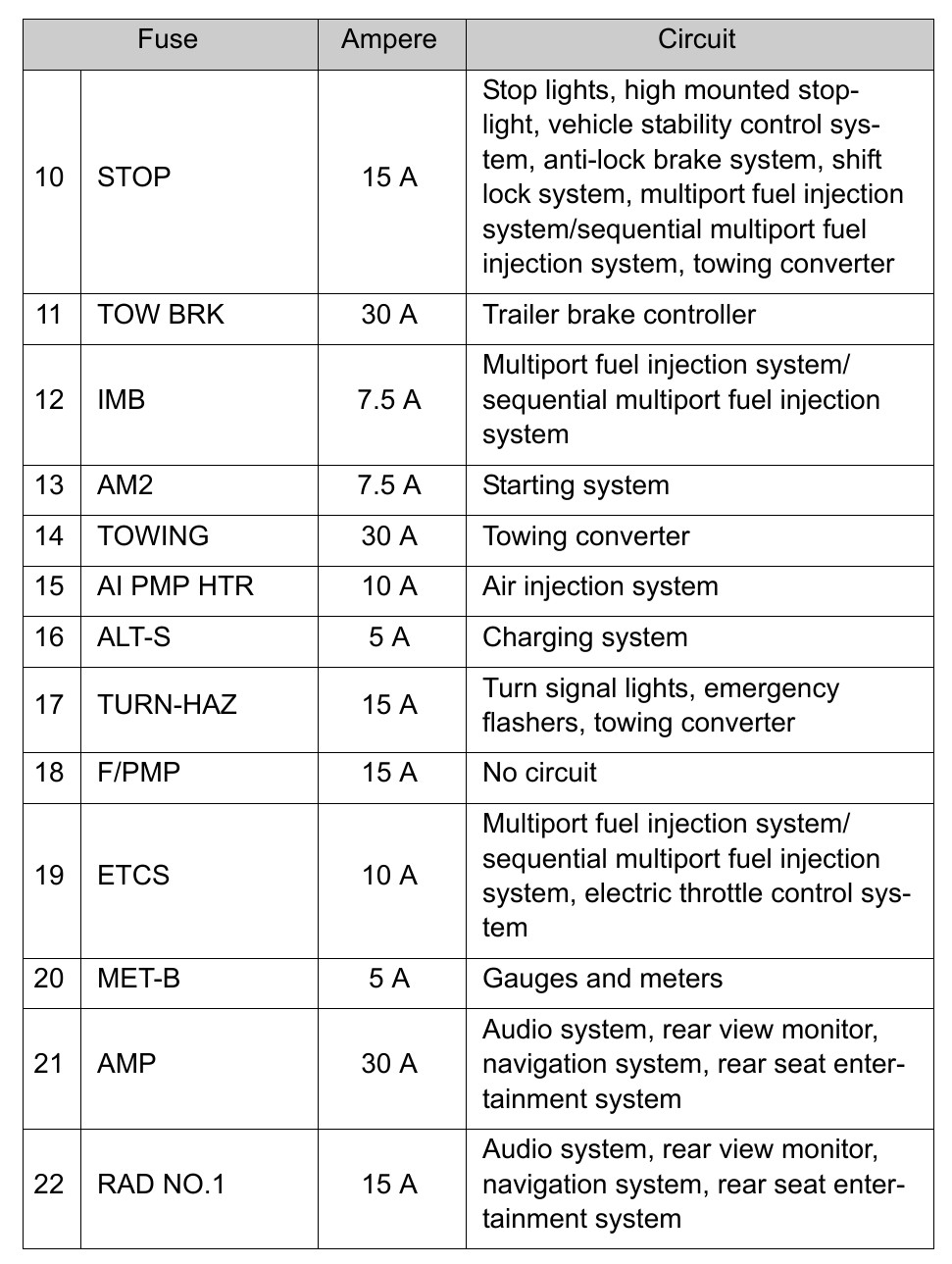 2011 Toyota Tundra fuse box diagram StartMyCar