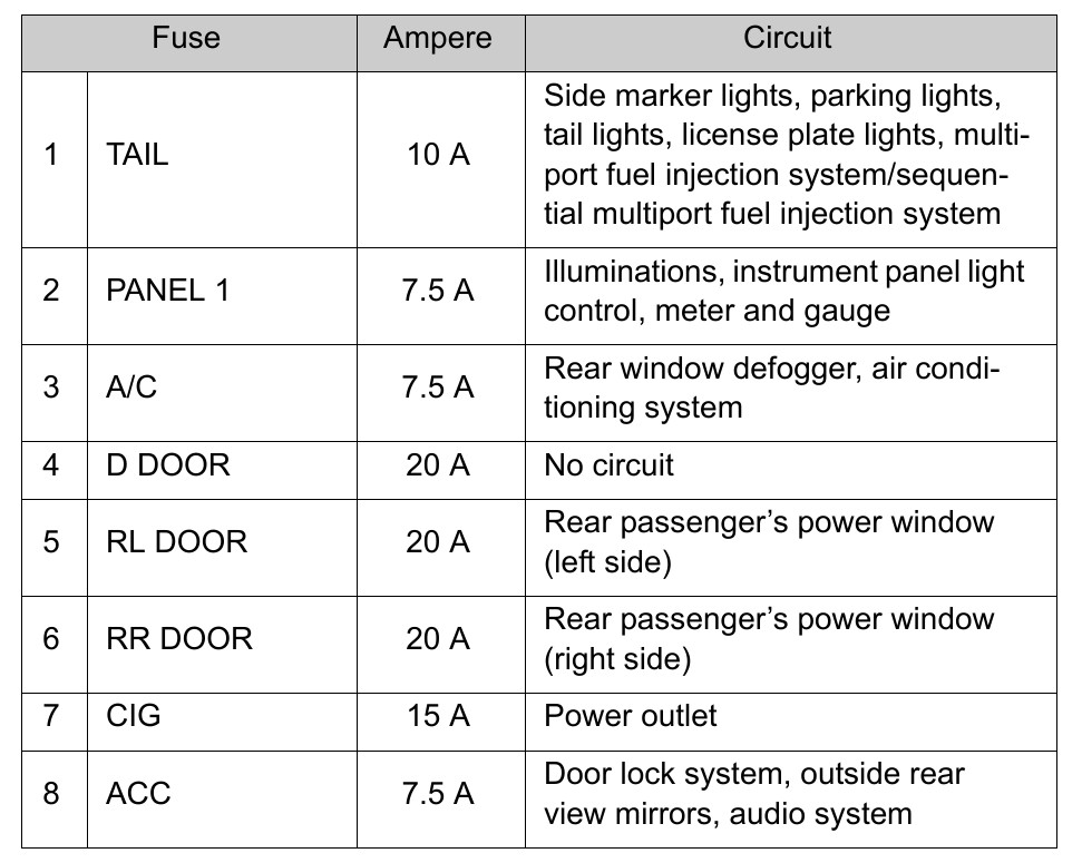 2010 Toyota Yaris fuse box diagram - StartMyCar