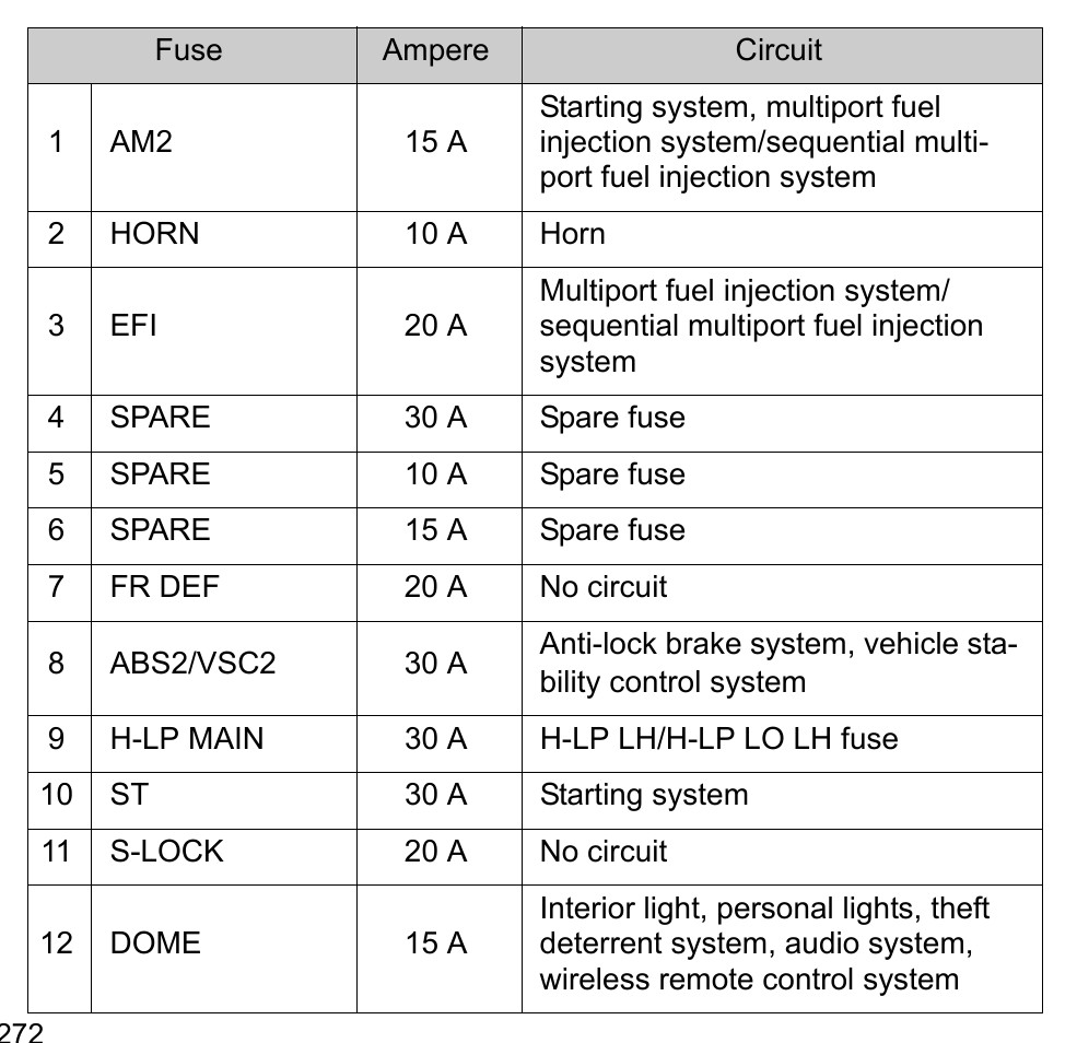 2011 Toyota Yaris fuse box diagram StartMyCar