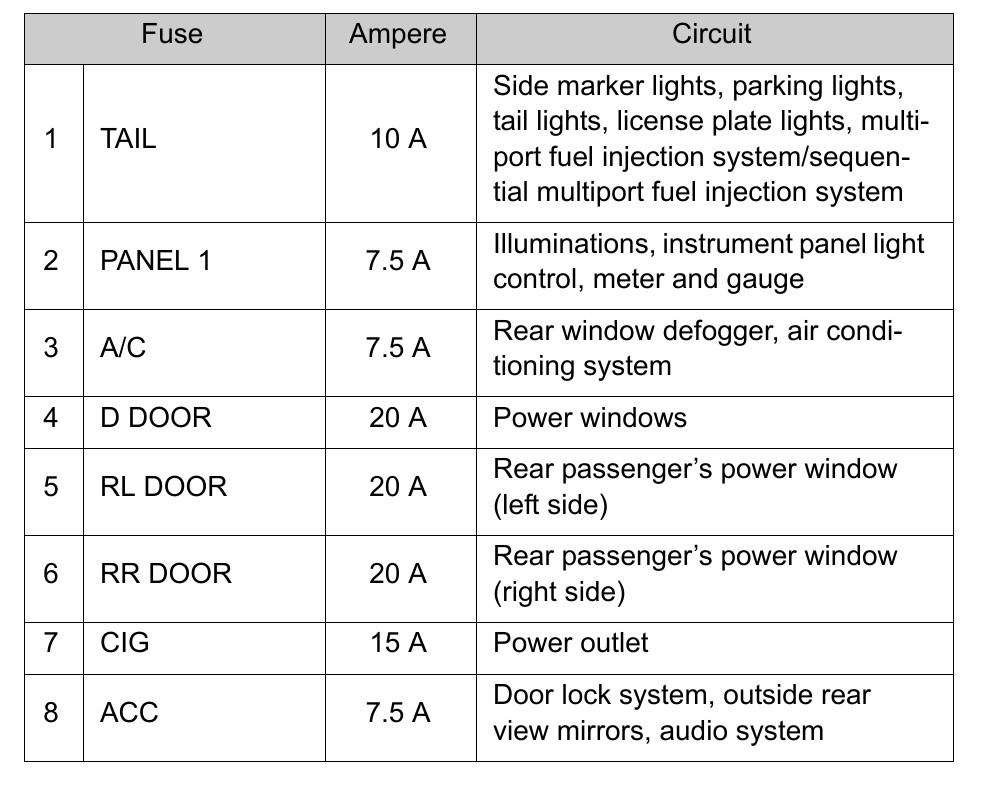2011 Toyota Yaris fuse box diagram StartMyCar
