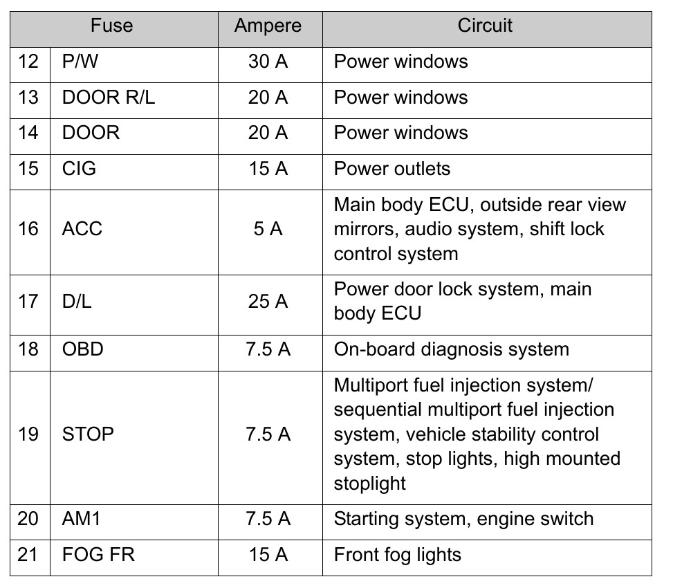 2012 Toyota Yaris fuse box diagram StartMyCar