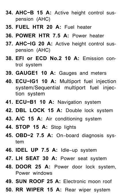 2007 Toyota Land Cruiser fuse box diagram - StartMyCar