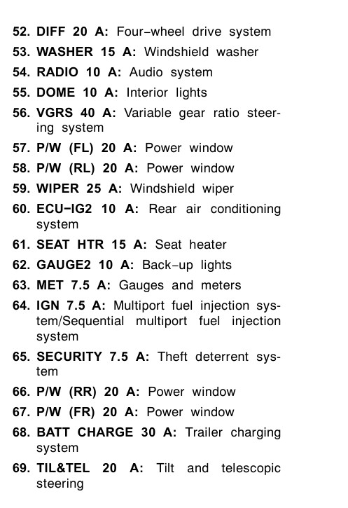 2007 Toyota Land Cruiser fuse box diagram - StartMyCar