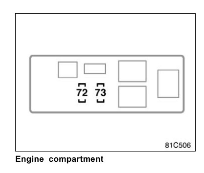 2007 Toyota Land Cruiser fuse box diagram - StartMyCar