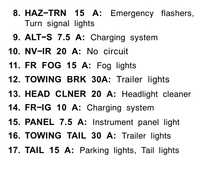 2007 Toyota Land Cruiser fuse box diagram - StartMyCar