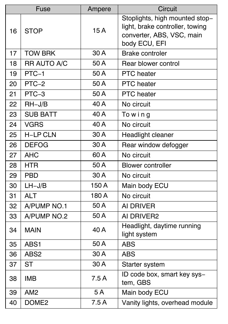 2013 Toyota Land Cruiser Fuse Box Diagram StartMyCar 56 OFF