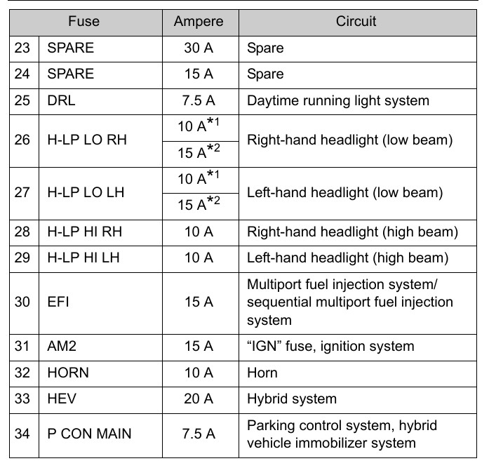 Don'T Panic! Your 2009 Prius Fuse Box Diagram Is Here - vik34yy