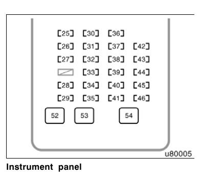 2001 Toyota Sequoia fuse box diagram - StartMyCar
