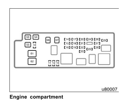 2004 Toyota Sequoia fuse box diagram - StartMyCar