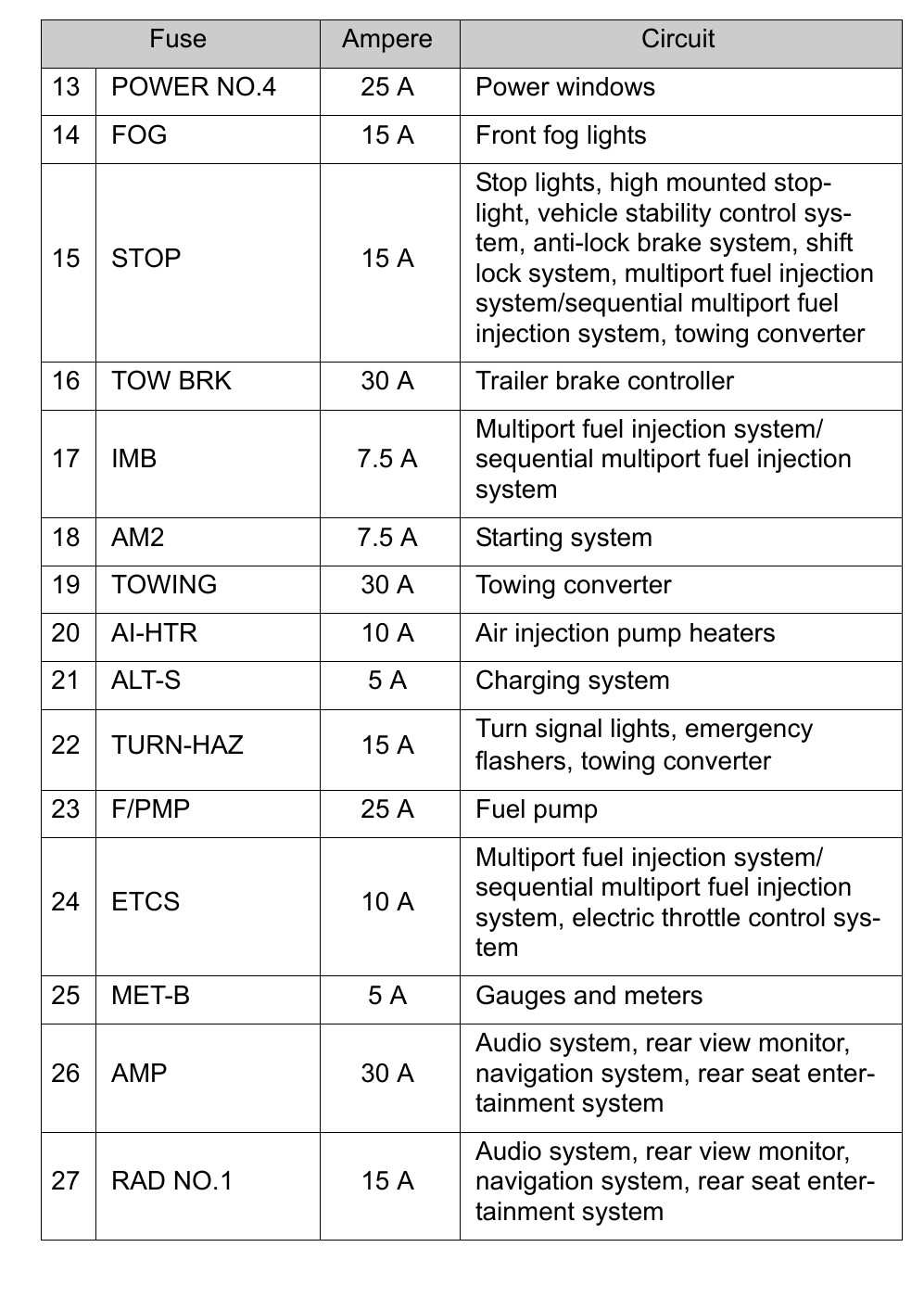 2013 Toyota Sequoia fuse box diagram StartMyCar