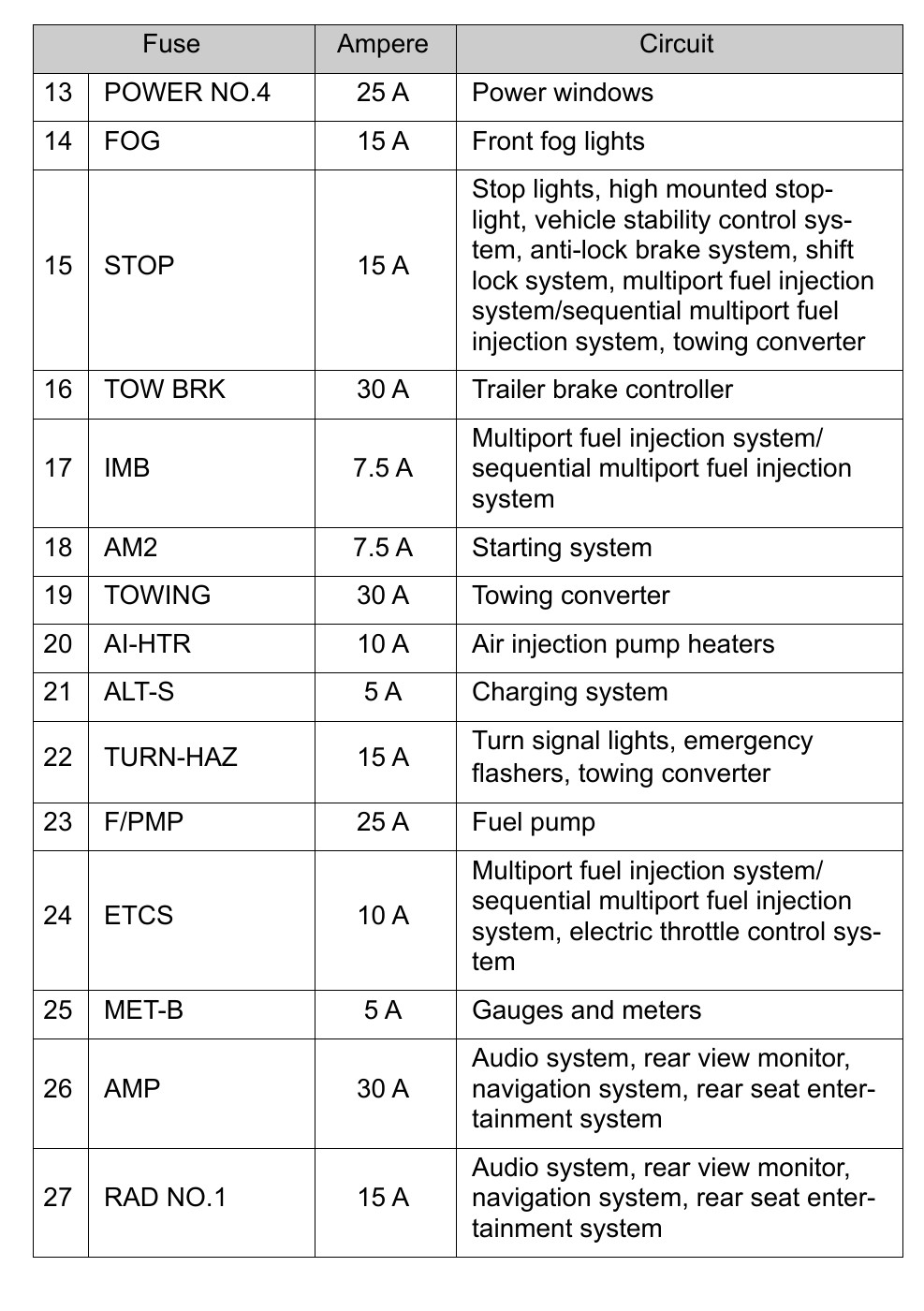 2017 Toyota Sequoia fuse box diagram StartMyCar