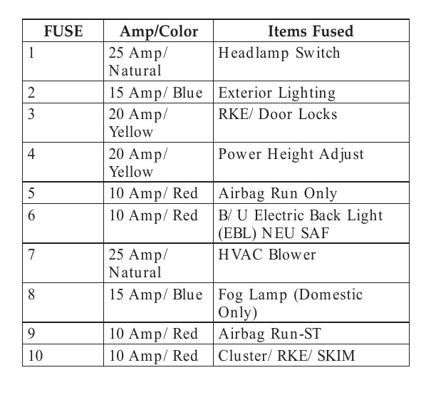 2005 Chrysler PT Cruiser fuse box diagram StartMyCar