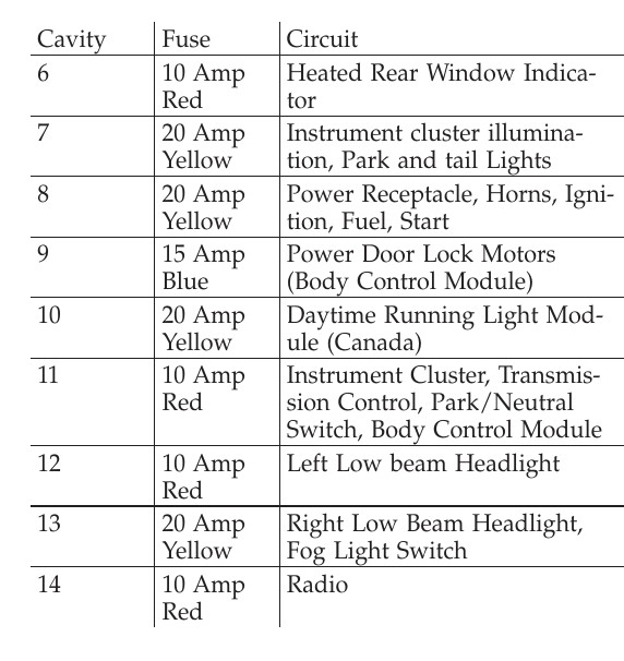2005 Chrysler Sebring fuse box diagram StartMyCar
