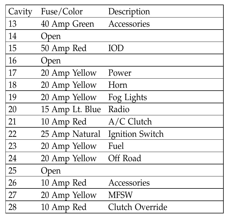 2006 Jeep Wrangler fuse box diagram StartMyCar