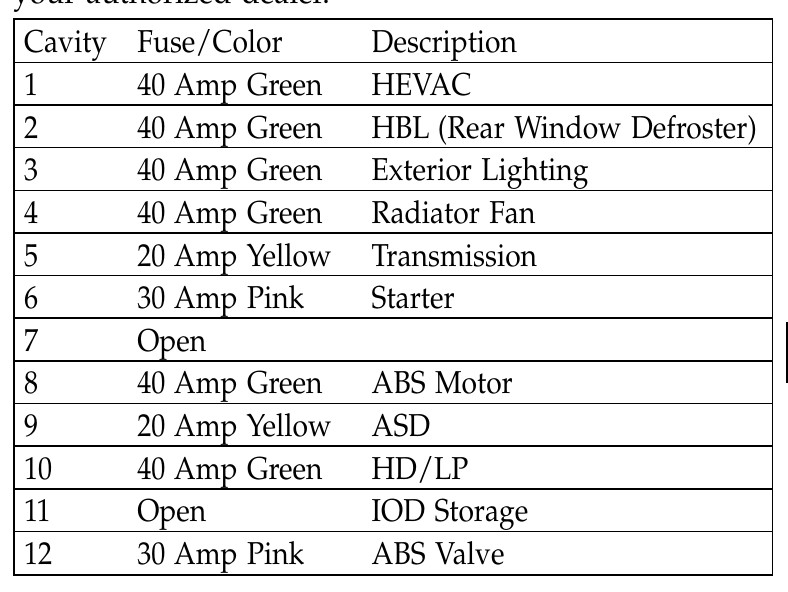 2006 Jeep Wrangler fuse box diagram StartMyCar