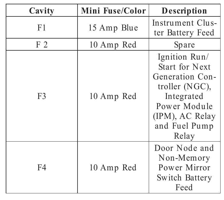 2008 Dodge Durango fuse box diagram - StartMyCar