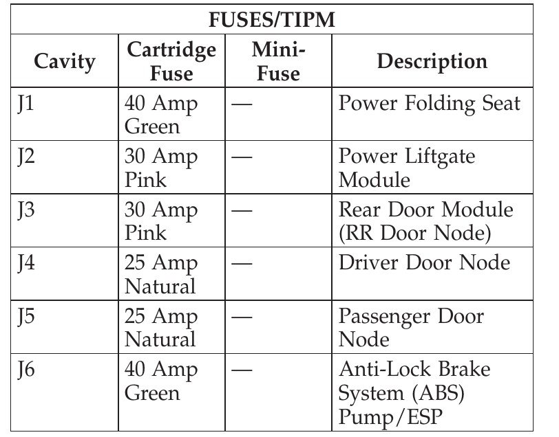 2009 Chrysler Town & Country fuse box diagram - StartMyCar