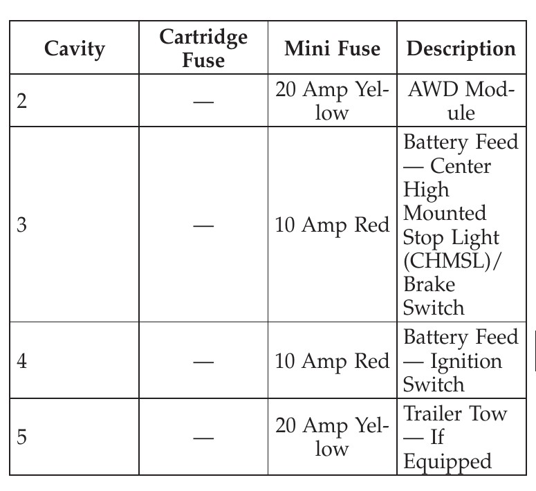 2009 Dodge Avenger fuse box diagram StartMyCar