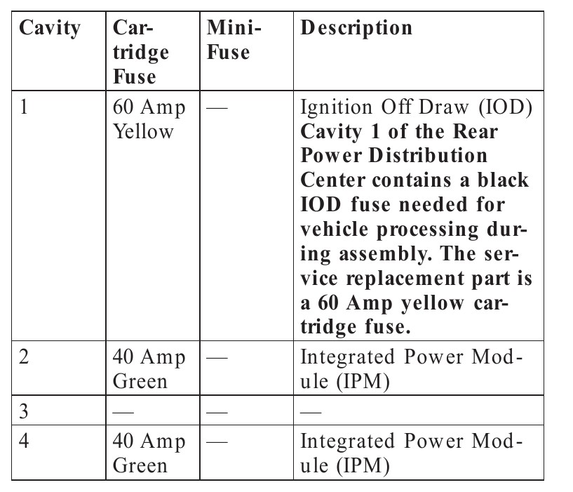 2009 Dodge Challenger fuse box diagram StartMyCar