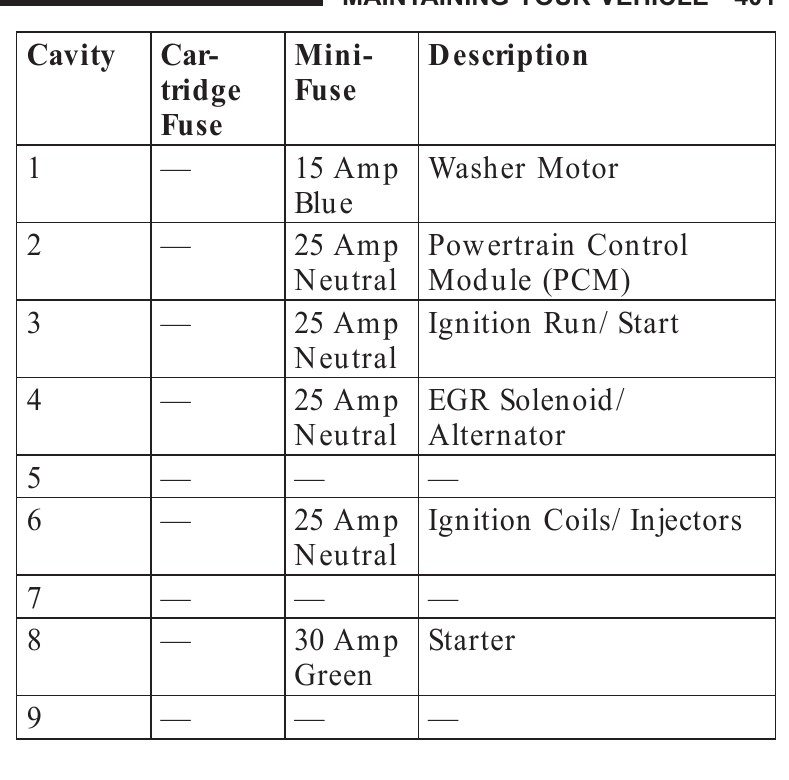 2009 Dodge Challenger fuse box diagram StartMyCar