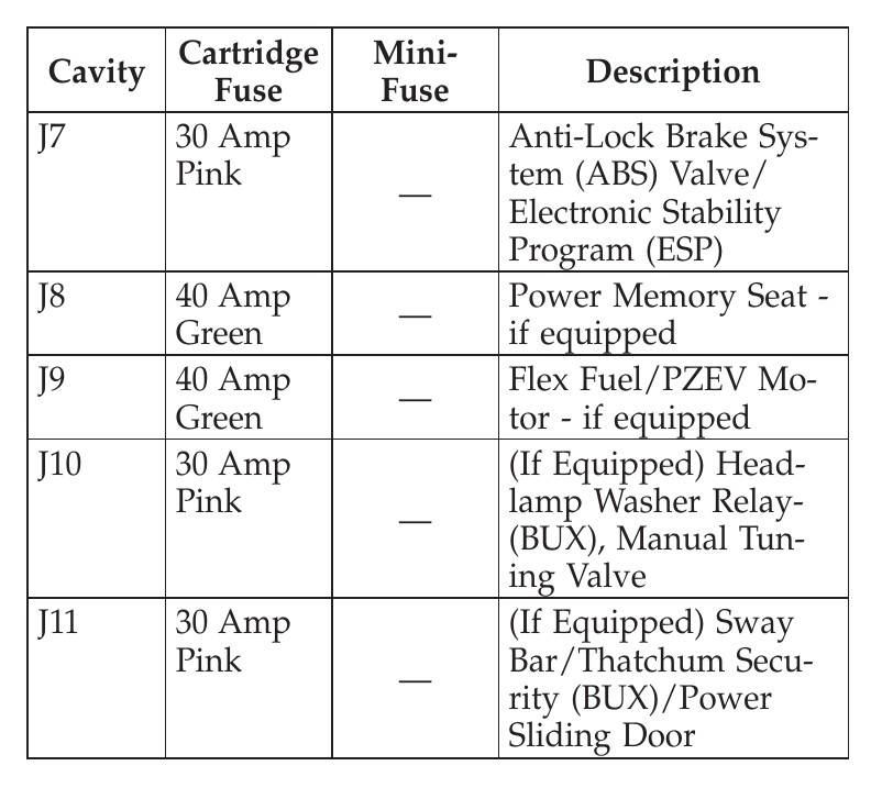 2009 Dodge Journey fuse box diagram - StartMyCar