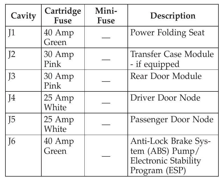 2009 Dodge Journey fuse box diagram - StartMyCar
