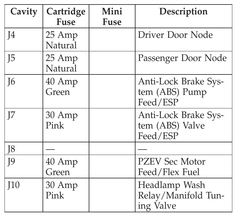2009 Unlimited Jeep Wrangler fuse box diagram StartMyCar