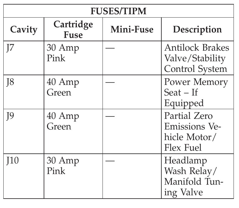 2010 Chrysler Town & Country fuse box diagram StartMyCar