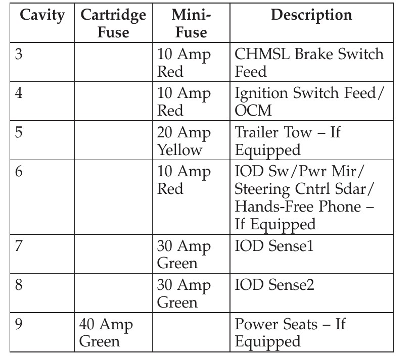 2010 Jeep Patriot fuse box diagram - StartMyCar