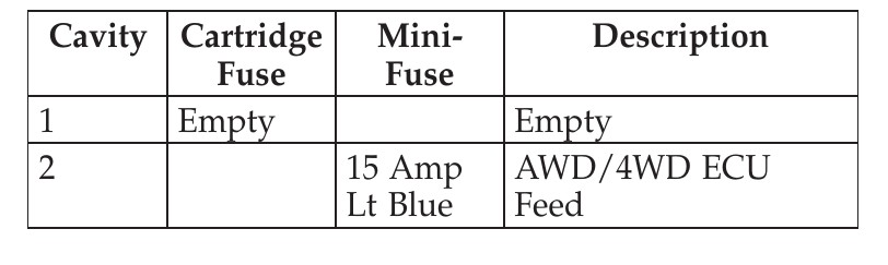 2010 Jeep Patriot fuse box diagram - StartMyCar